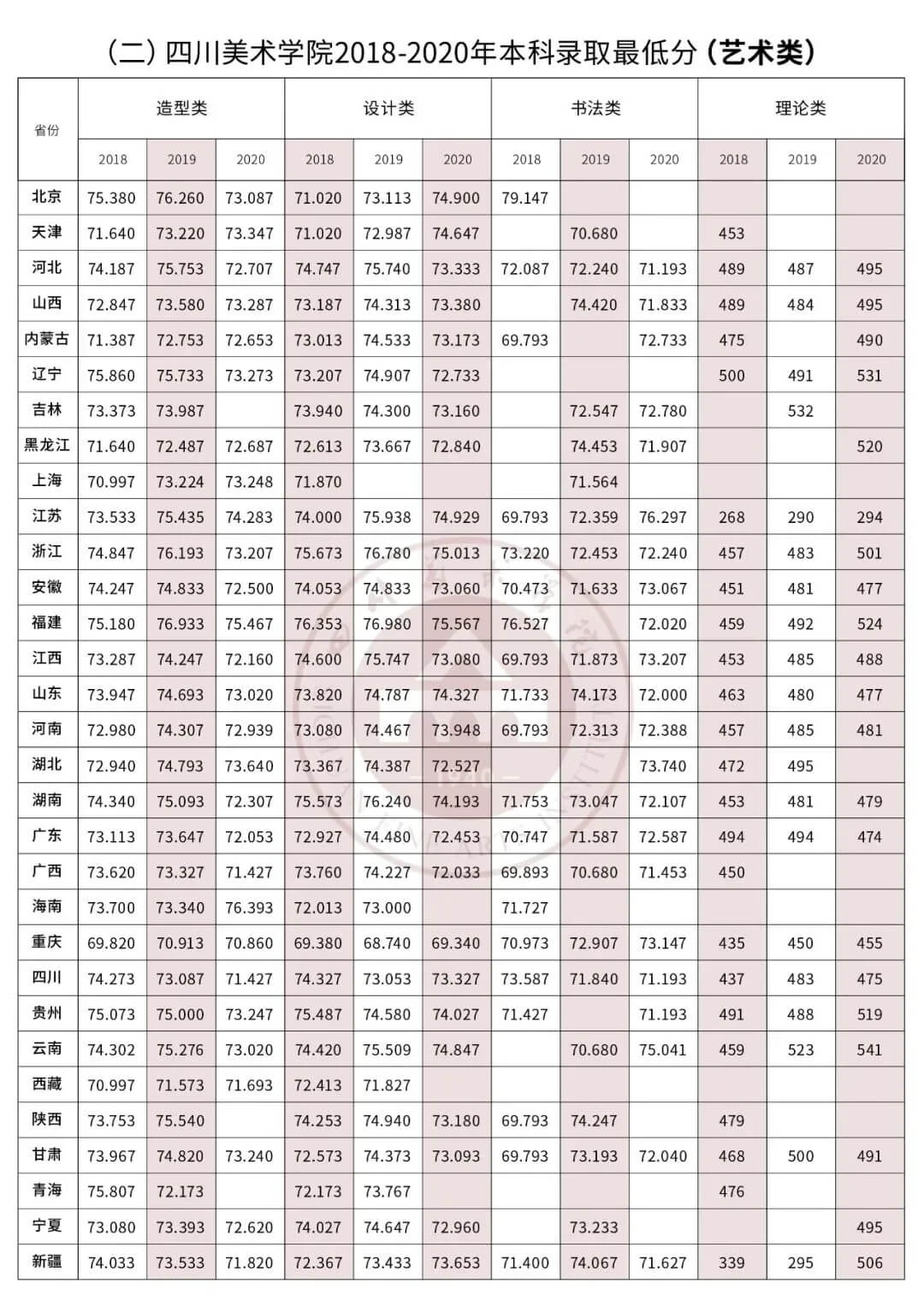 重慶聯(lián)考畫室