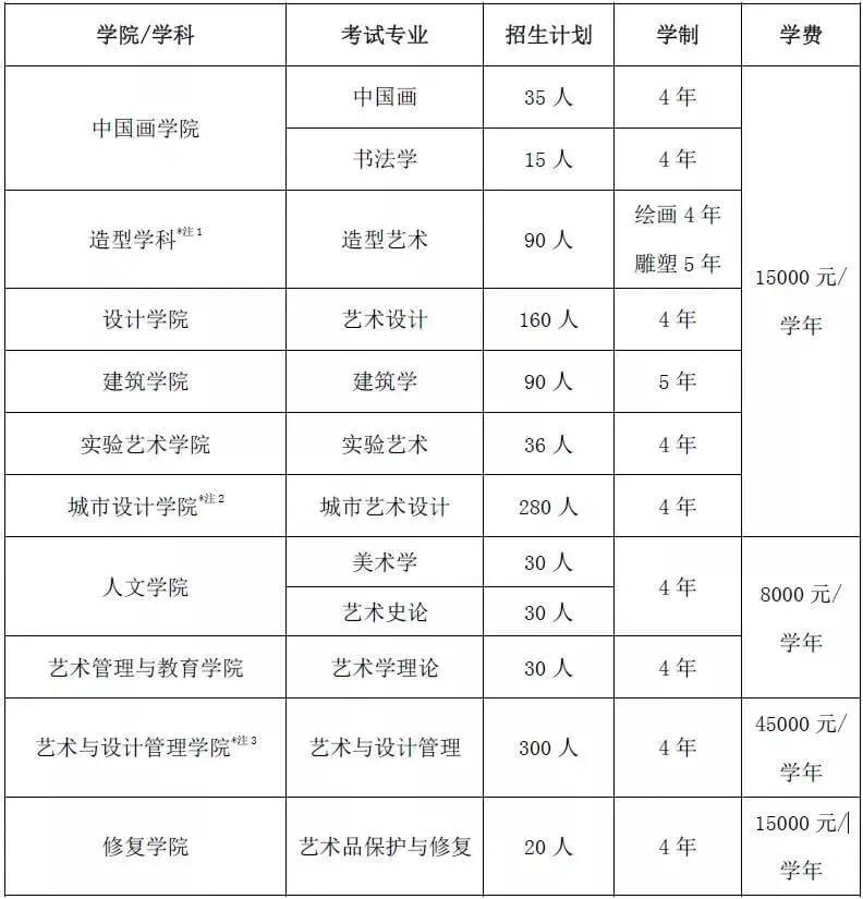 北京校考画室