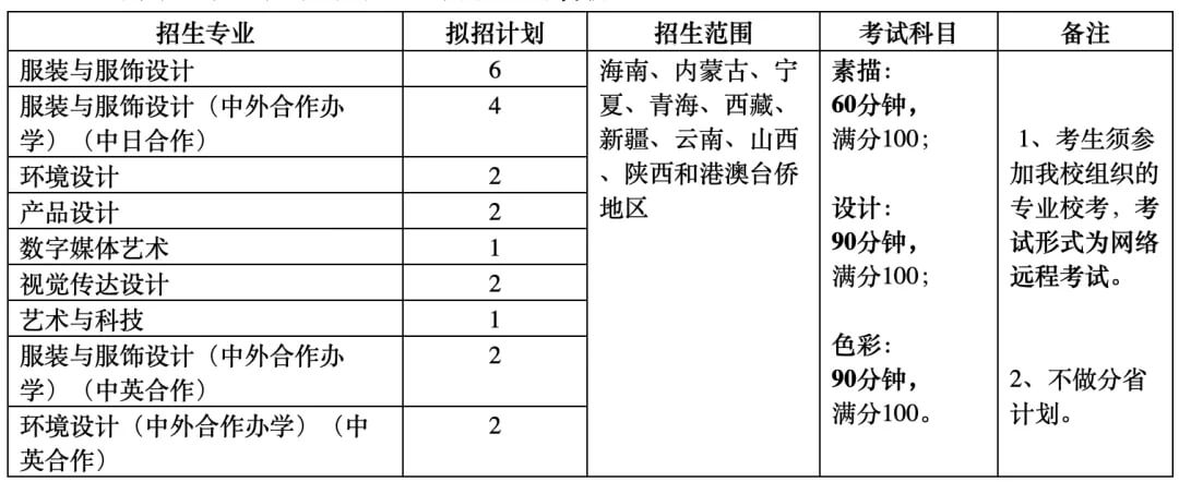 北京校考画室