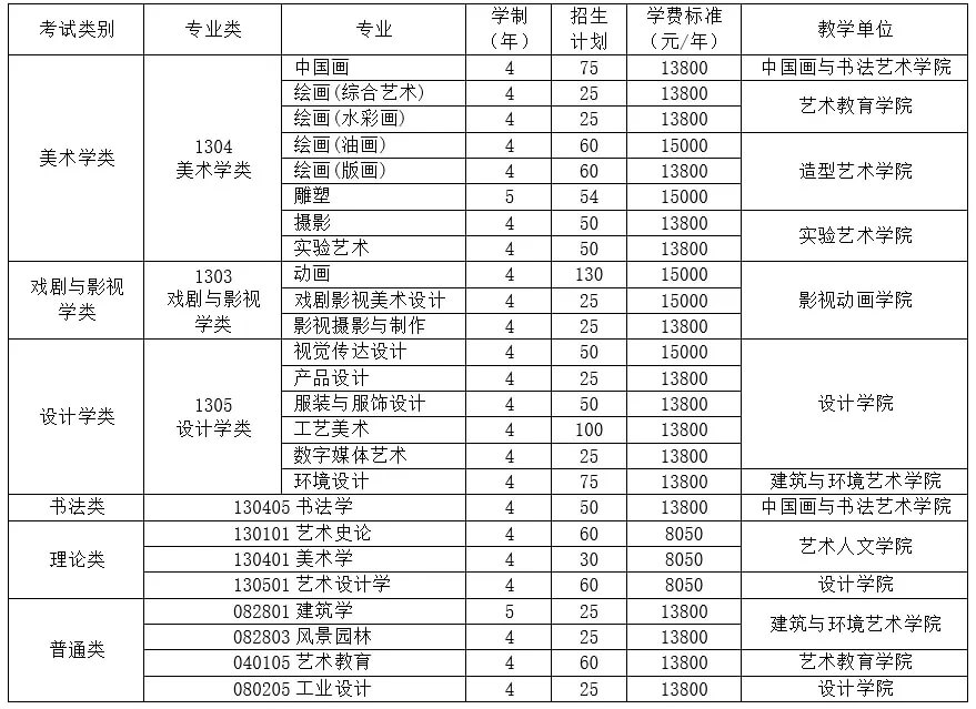 重慶美術(shù)培訓(xùn)