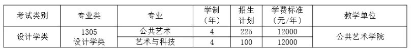 重慶美術(shù)培訓(xùn)