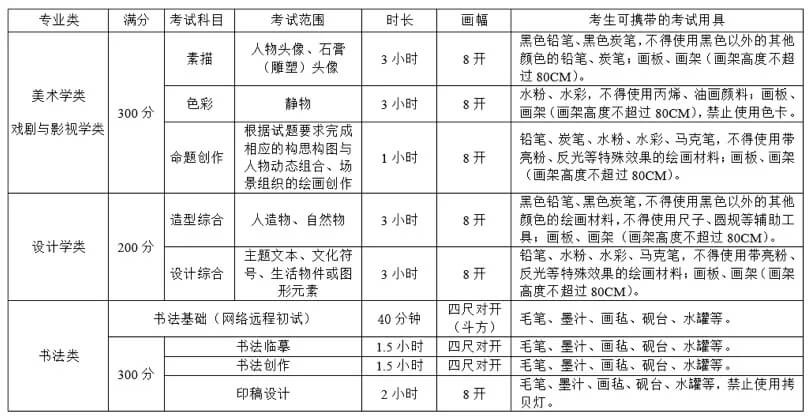 重慶美術(shù)培訓(xùn)