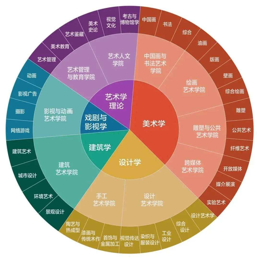 北京画室