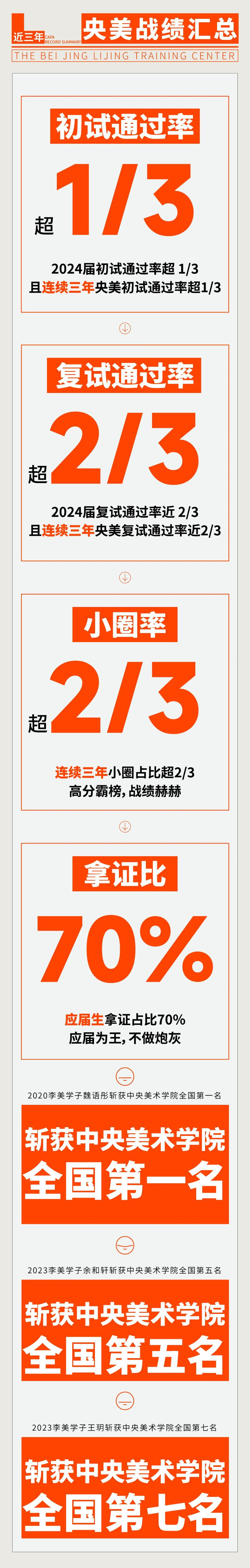 北京画室