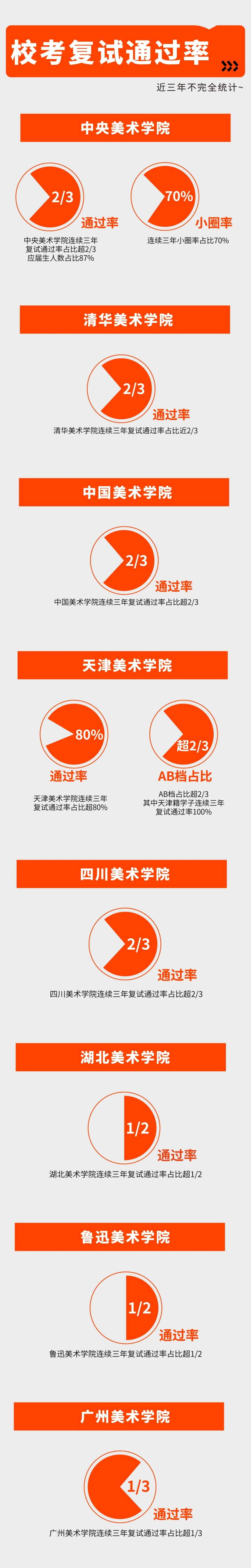 北京校考画室