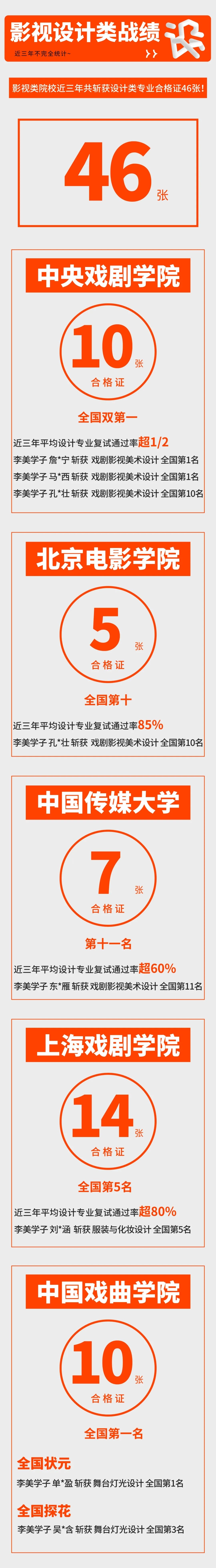 北京校考画室